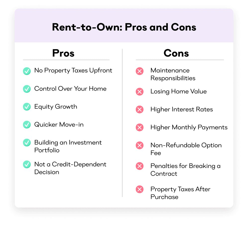 Frequently Asked Questions about Rent-to-Own: Pros, Cons, and Best Practices