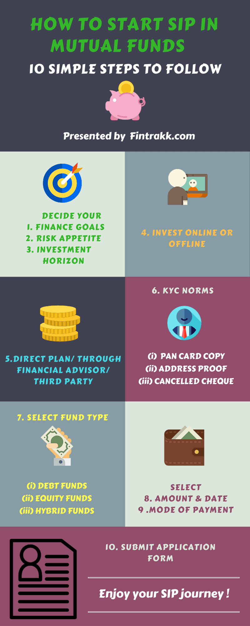 Frequently Asked Questions on How to Invest in Managed Funds in 5 Steps