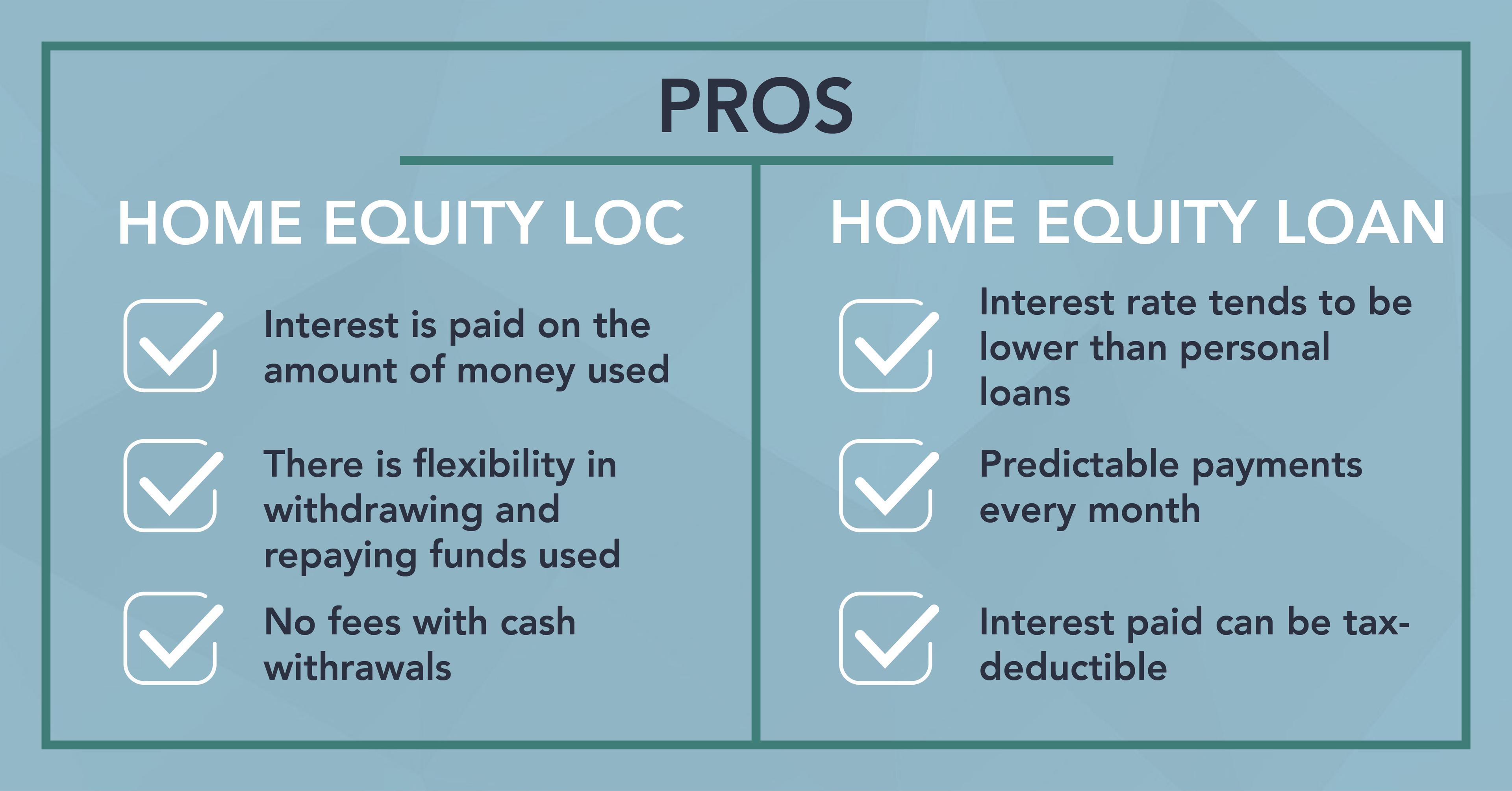 Home Equity: Pros, Cons, and Best Practices for Managing Financial Risk – Frequently Asked Questions
