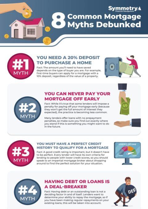 Common Mortgage Myths: Debunking Misconceptions