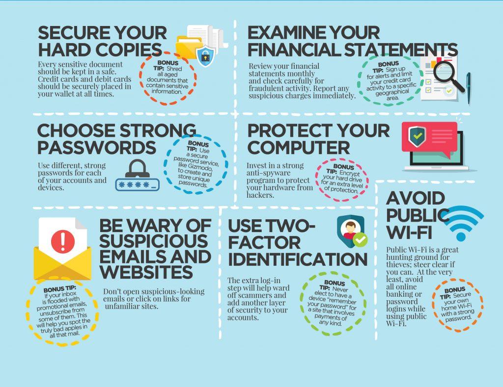 FAQ: Why Credit Cards and Identity Theft Matter and How to Protect Yourself