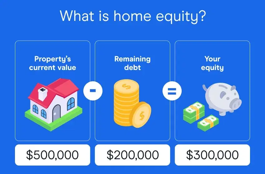 Home Equity: Exploring Healthy Finances for Beginners - Your FAQ Guide