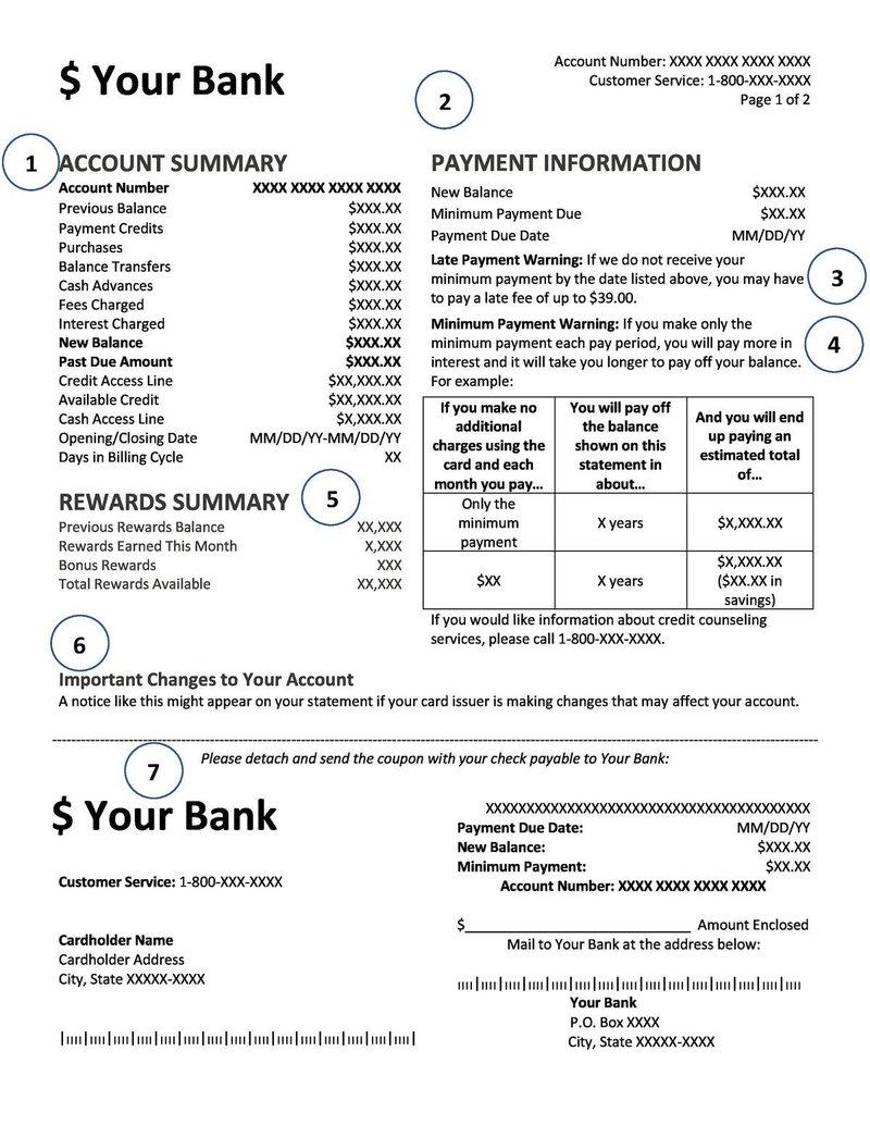 Understanding Credit Card Statements: Everything You Need to Know