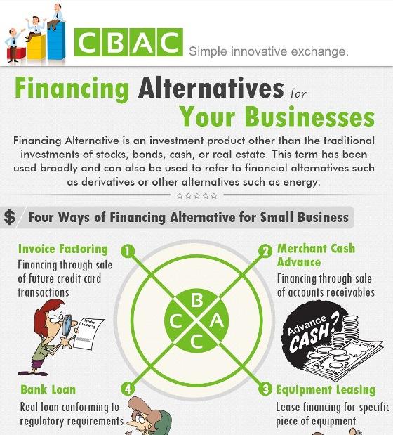 Alternative Financing for Beginners: What You Need to Know - Frequently Asked Questions 