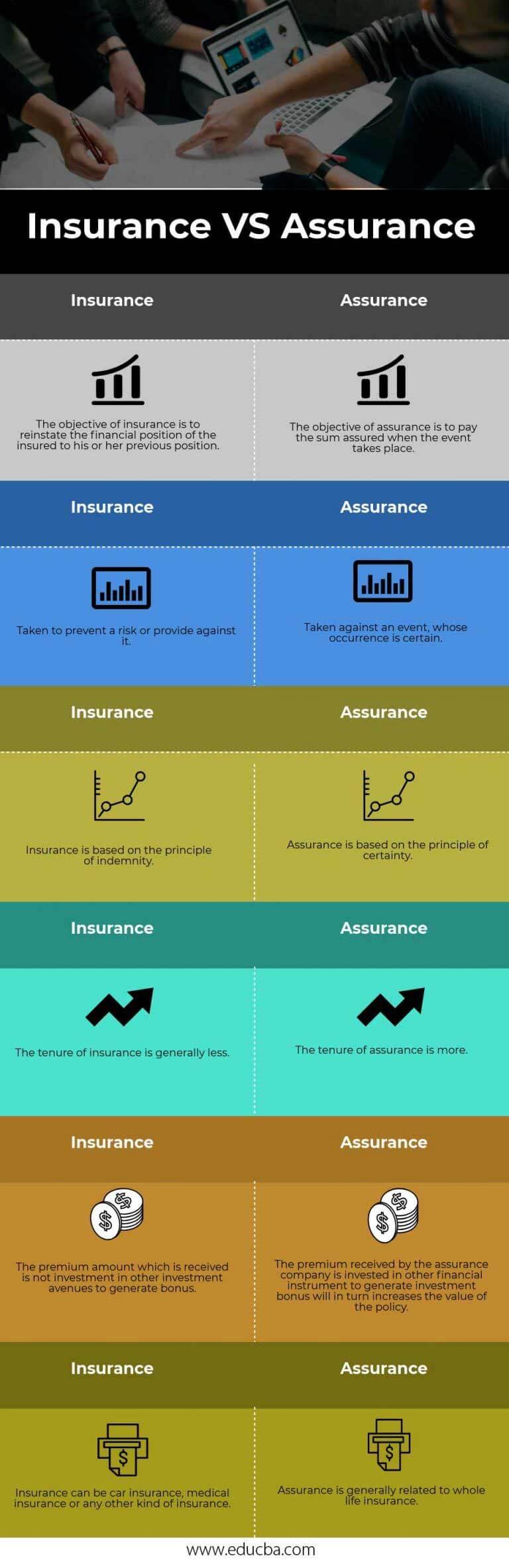 Understanding Insurance vs. Assurance in 4 Steps: Frequently Asked Questions