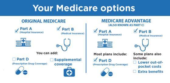Exploring Coverage Options: Frequently Asked Questions in 5 Steps
