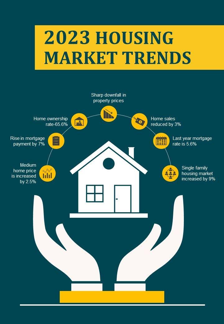 Frequently Asked Questions on Top 10 Real Estate Trends to Watch in 2023