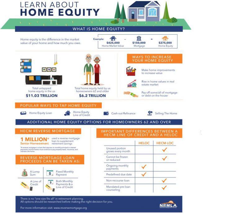 Frequently Asked Questions: How to Use Home Equity for Smart Home Modifications in 5 Steps