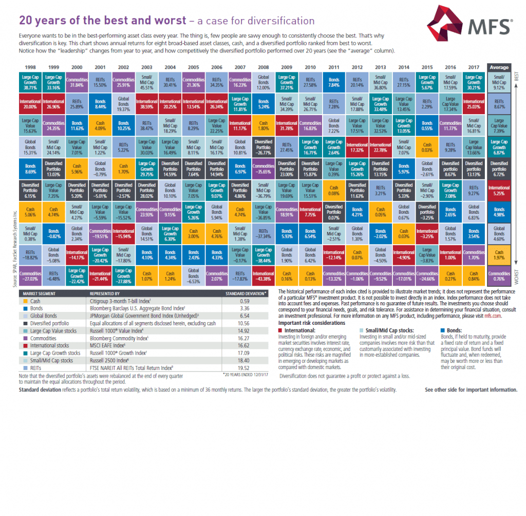FAQ: Why Understanding Asset Classes Matters and How to Diversify