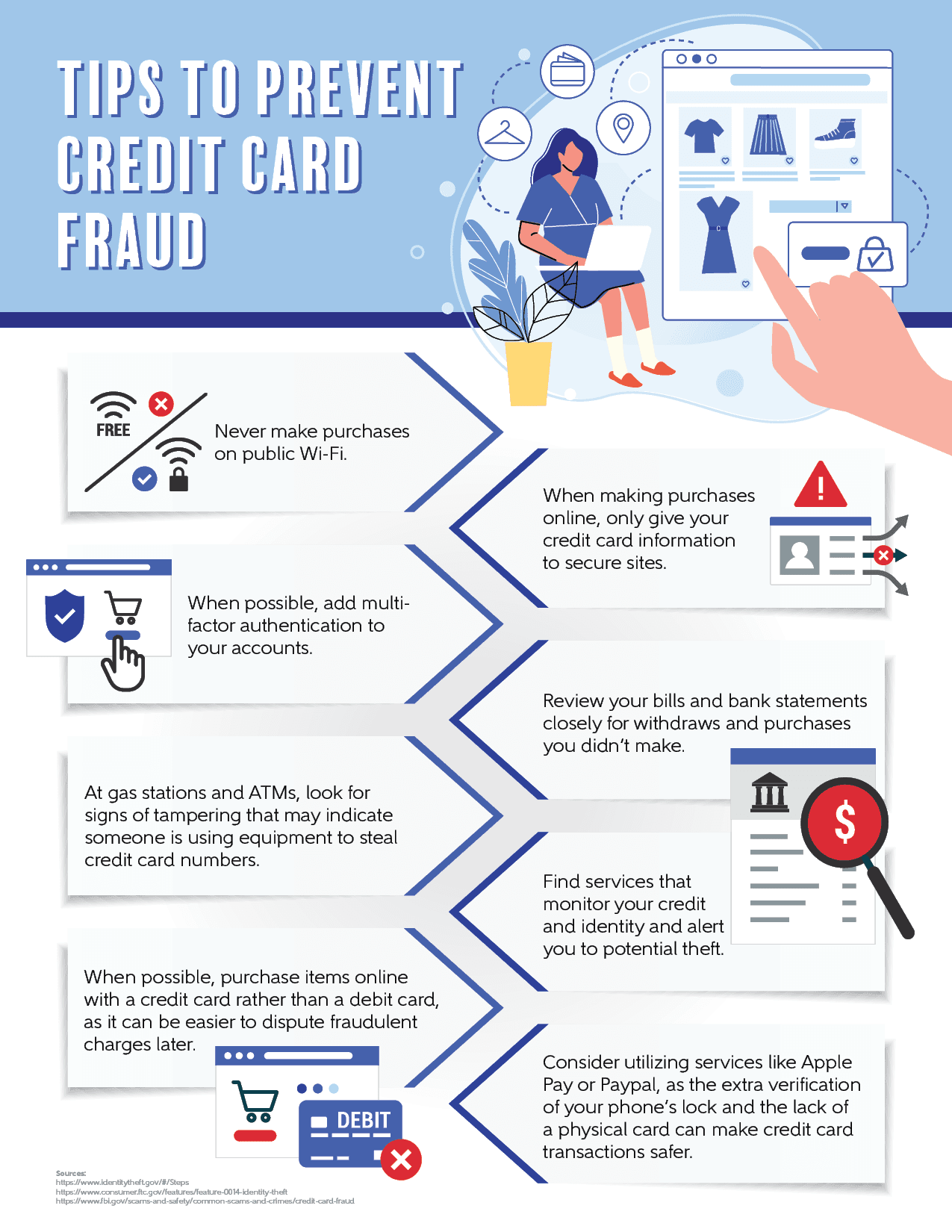 FAQ: The Ultimate Guide to Credit Card Fraud Protection in 2023
