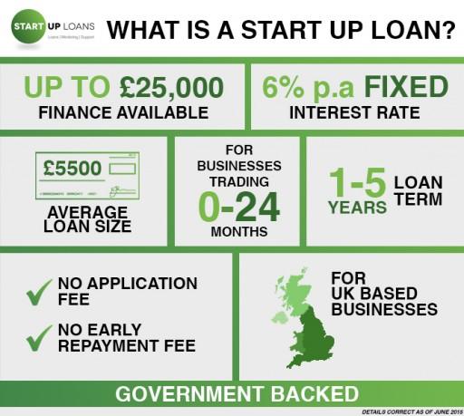 Start-Up Loans for Beginners: Everything You Need to Know