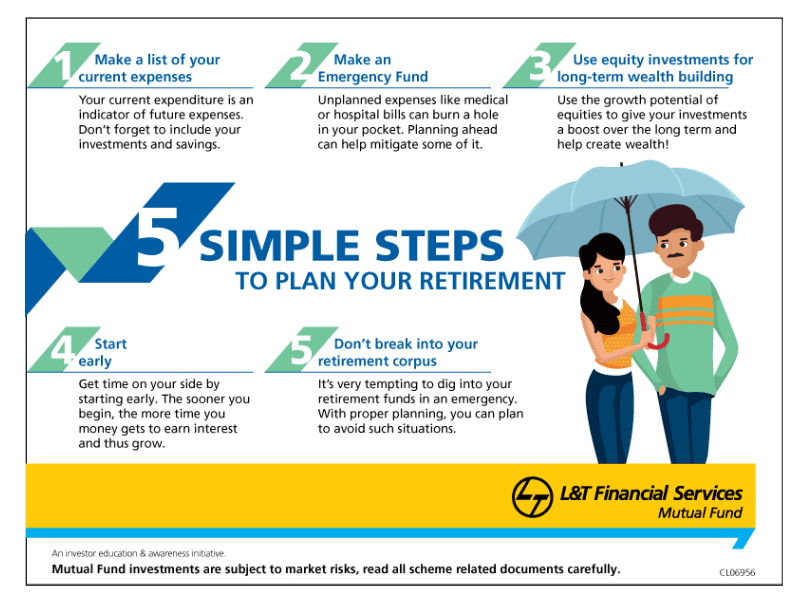 Frequently Asked Questions on How to Plan for Retirement in 5 Steps