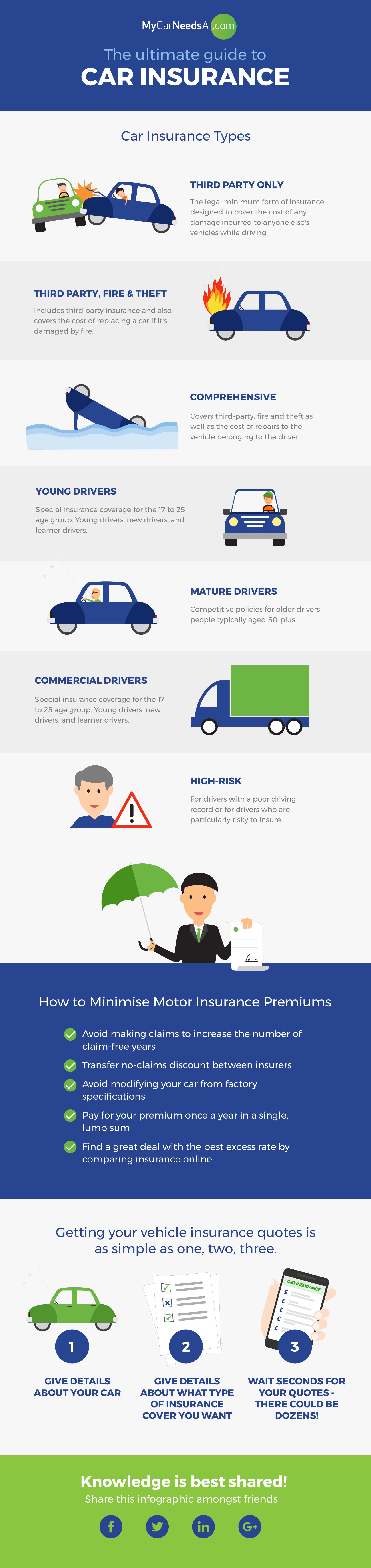 Frequently Asked Questions: The Ultimate Guide to Car Insurance in 2023
