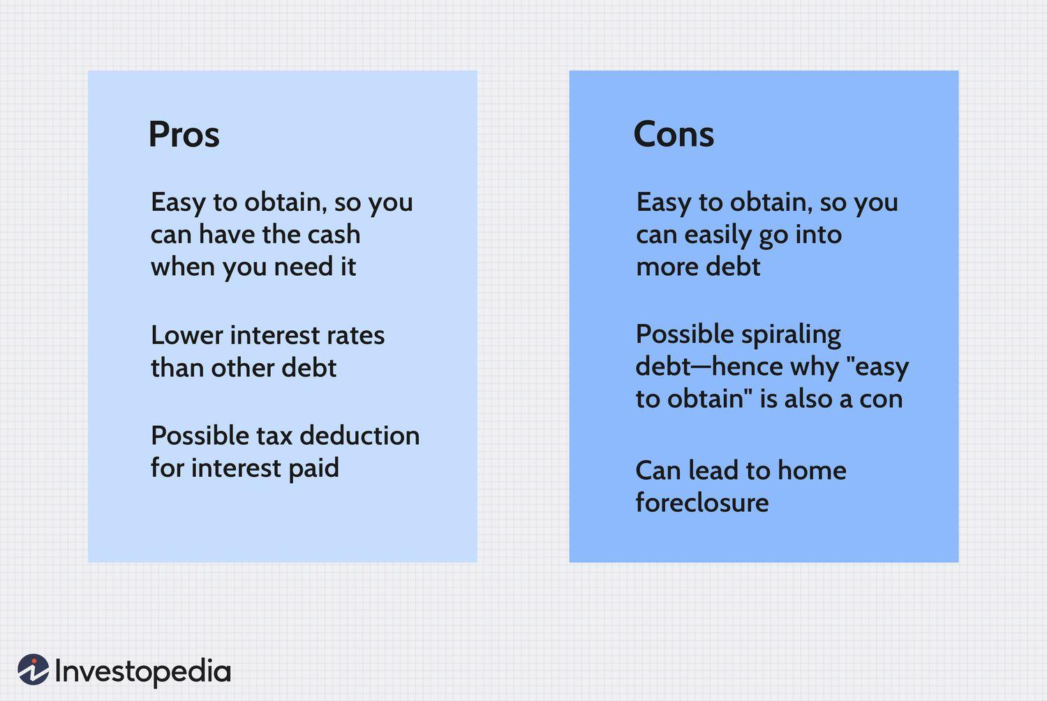 Frequently Asked Questions: The Ultimate Guide to Home Equity and Relocation in 2023