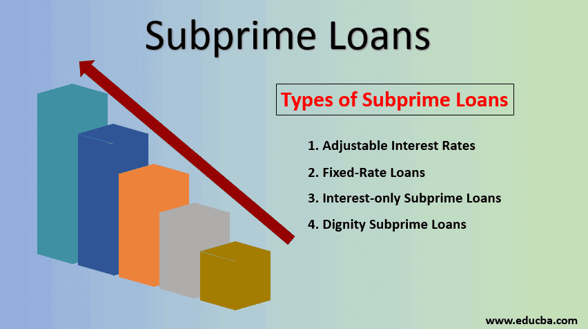 Frequently Asked Questions on Why Subprime Loans Matter and How to Use Them Effectively