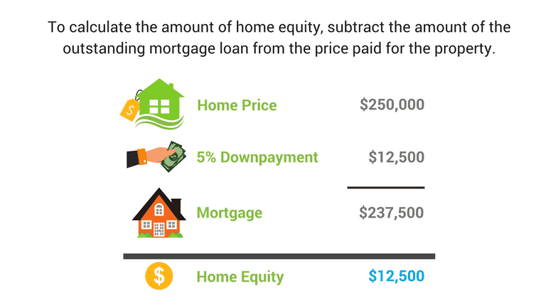 Home Equity for Beginners: A Guide to Wealth Building - Your Frequently Asked Questions