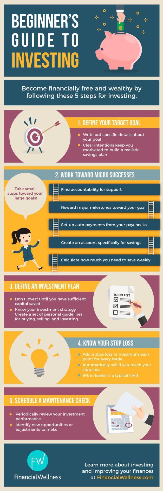 Frequently Asked Questions on Startup Investments for Beginners: Everything You Need to Know