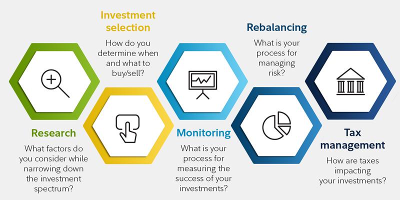 Frequently Asked Questions on How to Set Up an Investment Account in 3 Steps