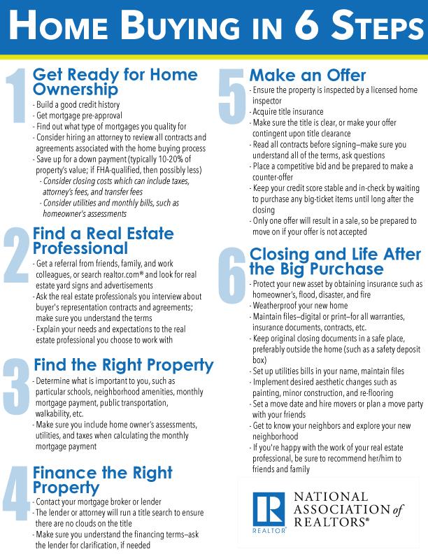 Frequently Asked Questions: How to Finance Buying a Second Home in 6 Steps