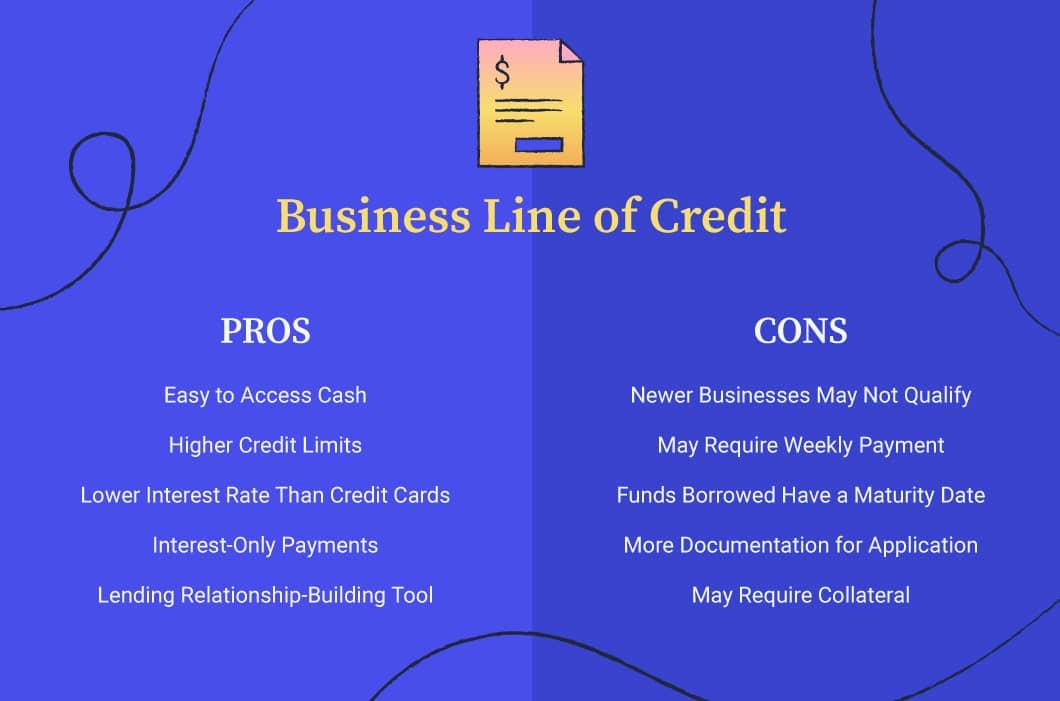 Frequently Asked Questions about Business Line of Credit: Pros, Cons, and Best Practices