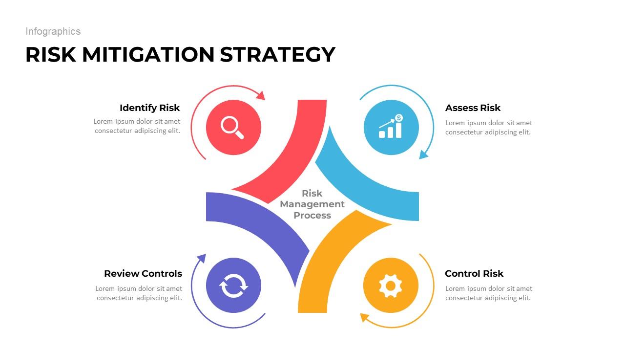 Frequently Asked Questions on Risk Mitigation: Why It Matters and How to Implement It