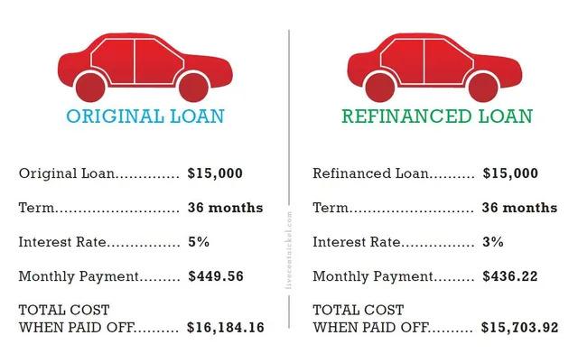 Auto Loans for Beginners: Frequently Asked Questions You Need to Know
