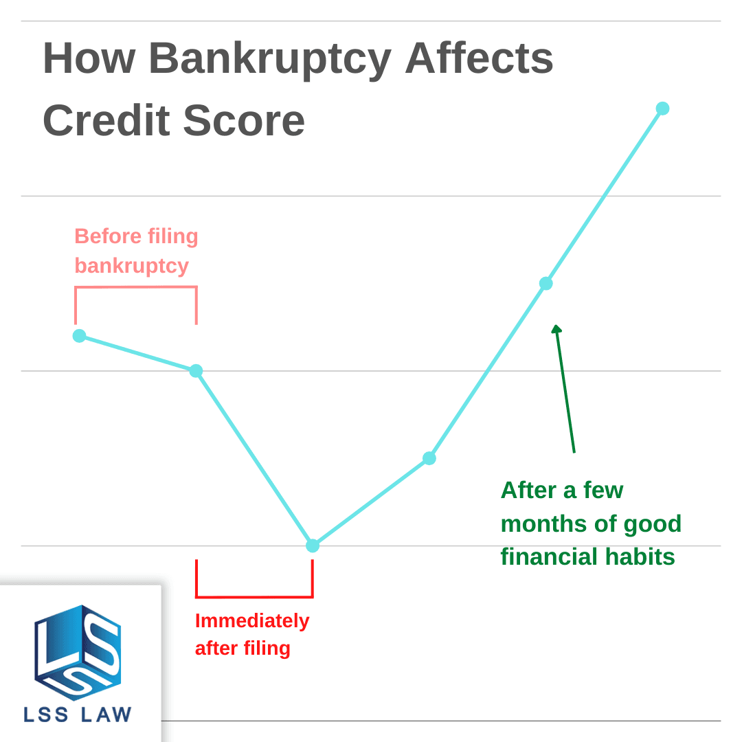 What to Know About Credit Card Bankruptcy and Its Impact on Your Financial Future: FAQ